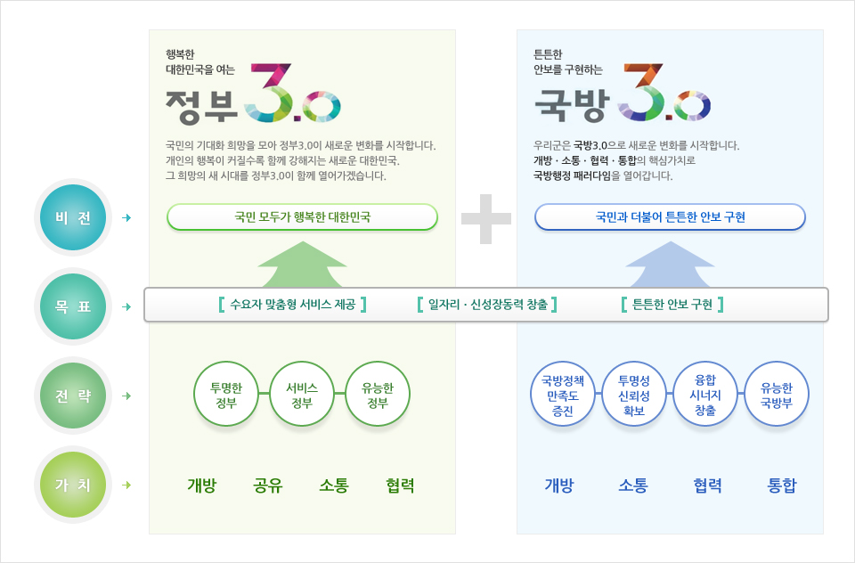 공공데이터 개방 포털